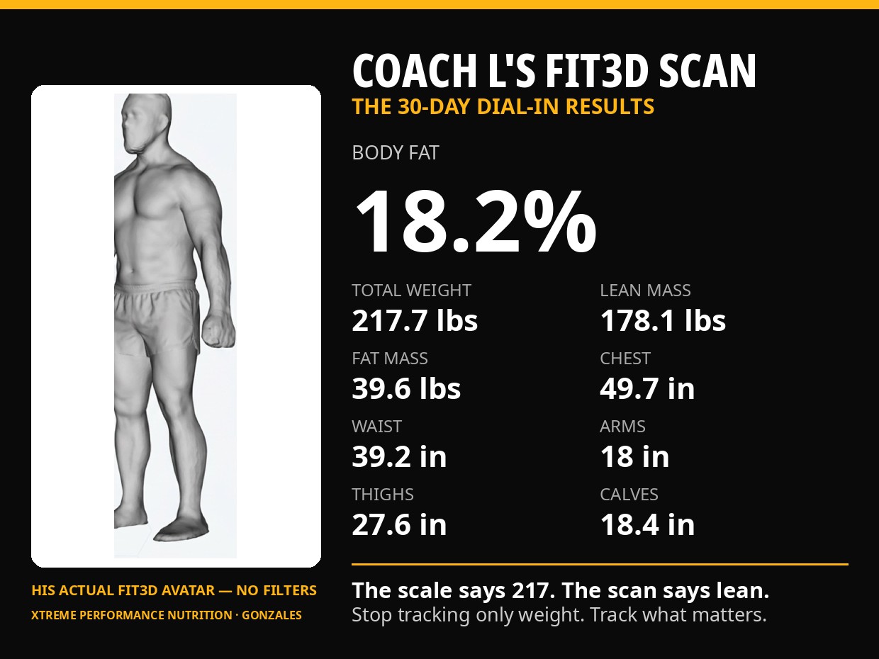 Coach L's Fit3D scan — 18.2% body fat at 217.7 lbs